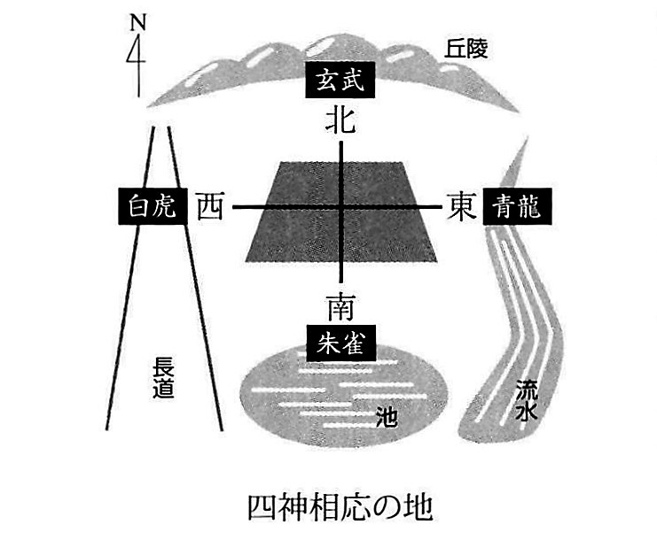 四神相応落ち地